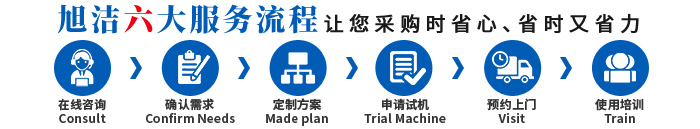 江西南昌洗地機品牌旭潔電動洗地機和電動掃地車生產廠家南昌旭潔環?？萍及l展有限公司采購服務流程